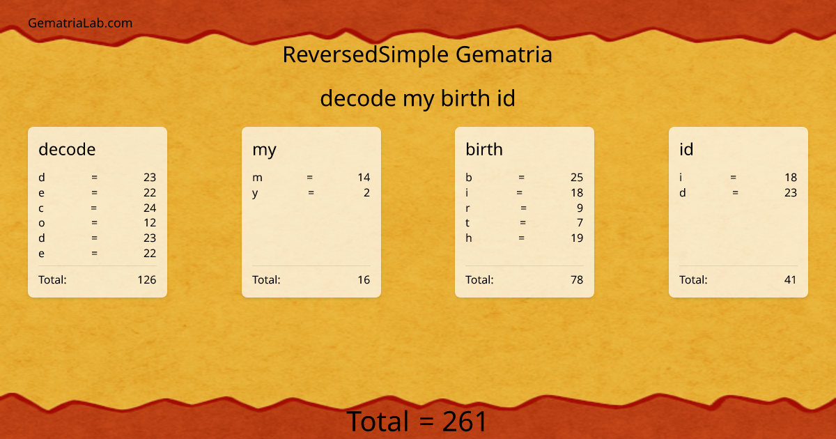 decode my birth id in reversedSimple Gematria